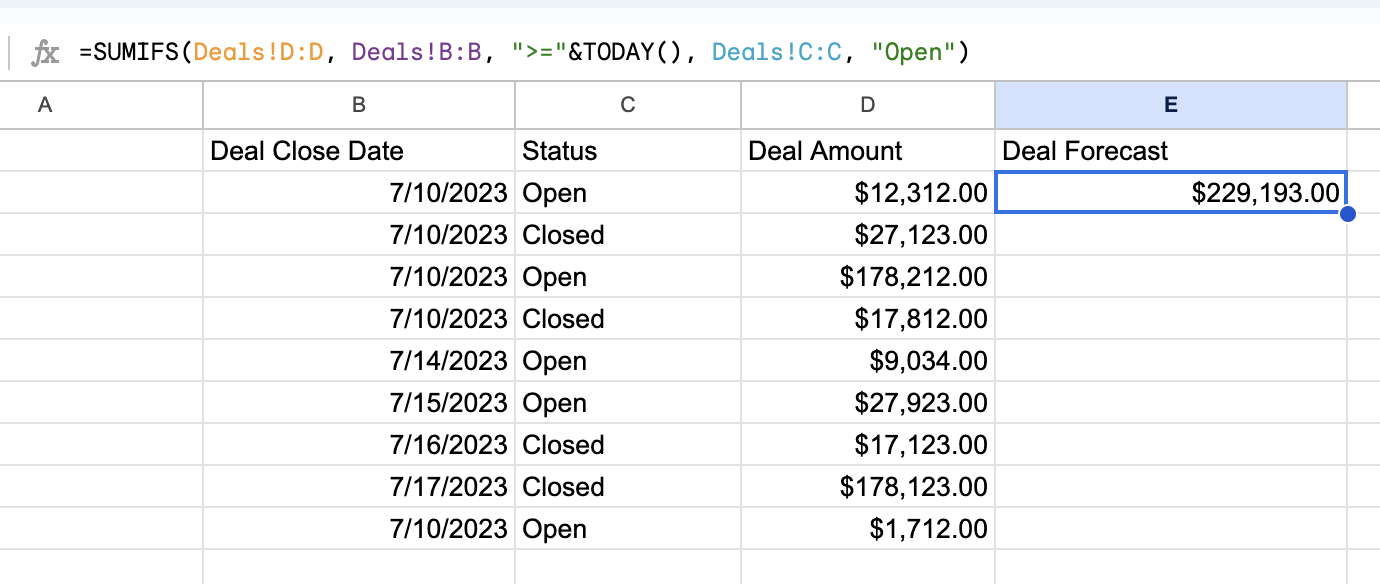 deal forecast analysis