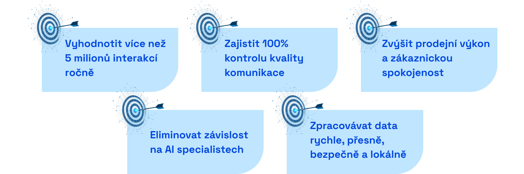 Cíle spolupráce s O2 zákaznickým centrem