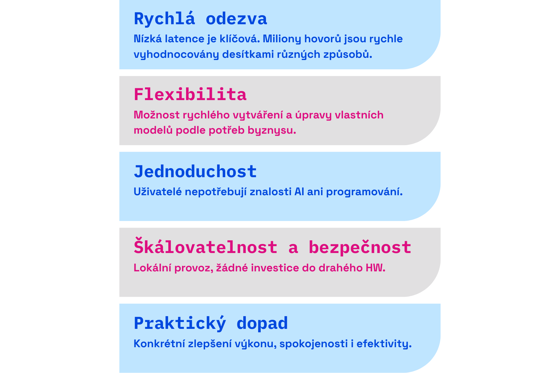 Benefity použití analytického AI nástroje SentiSquare pro zákaznickou komunikaci