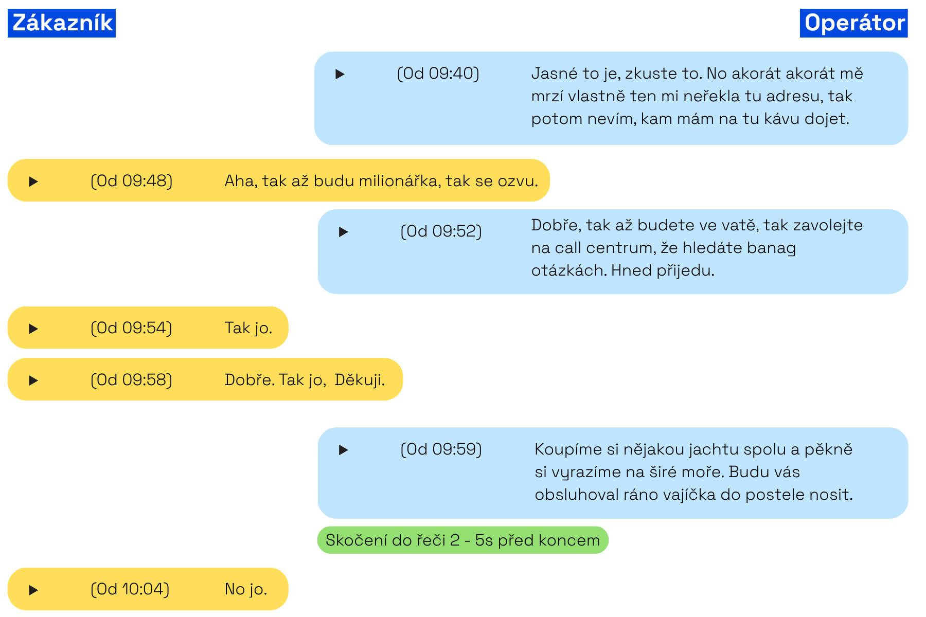 Příklad detekce nekorektního chování (flirtování) pomocí AI