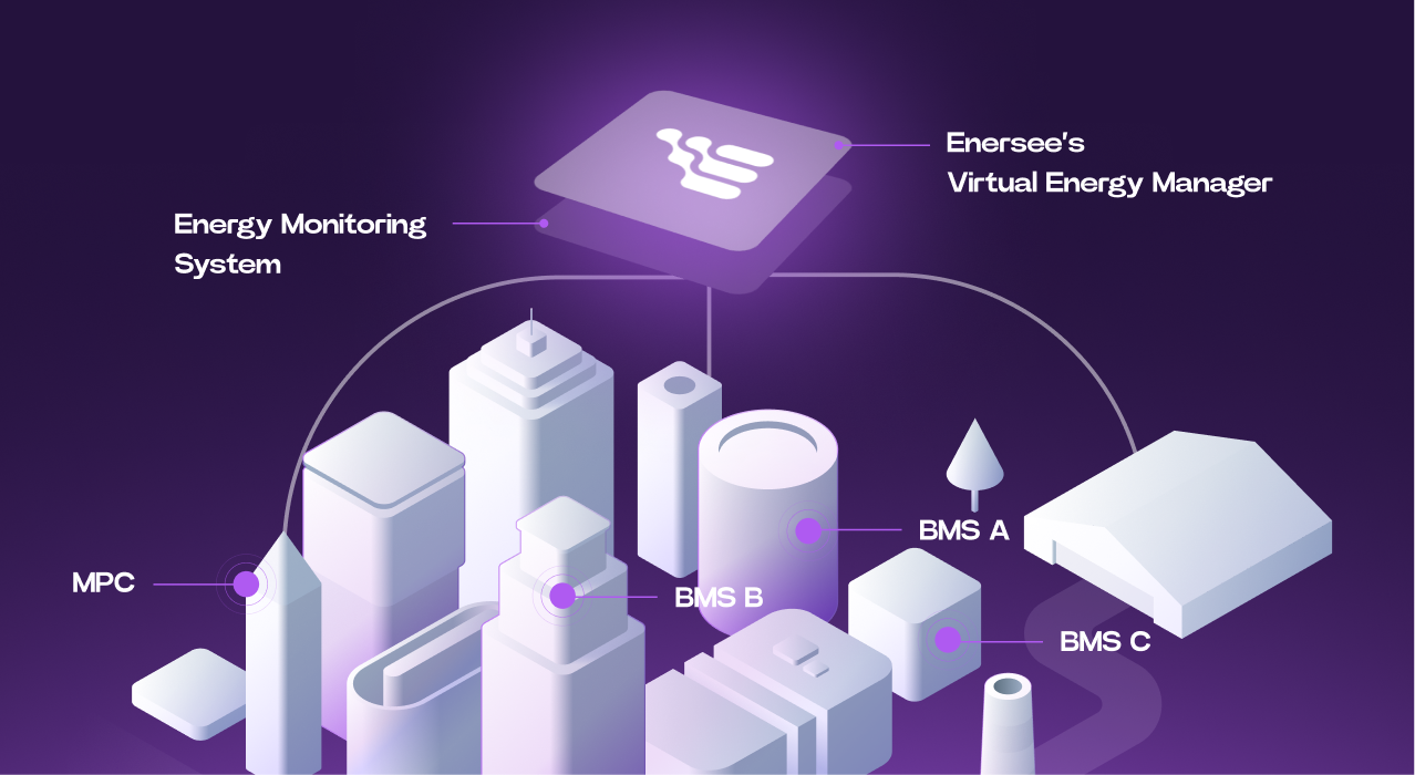 EMS: What's next? AI as your Virtual Energy Manager