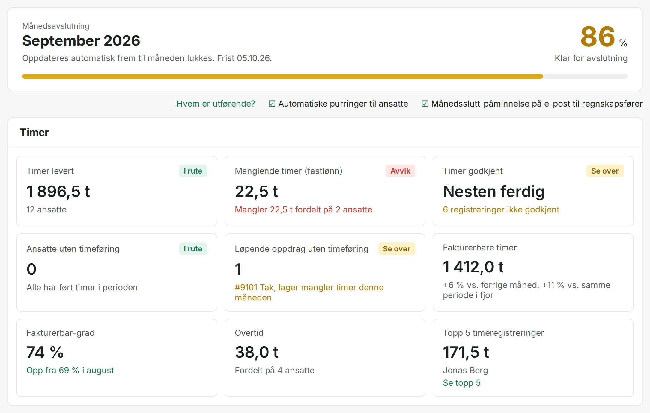Månedsavslutning i Skyworker: timer levert, avvik og fakturerbar grad