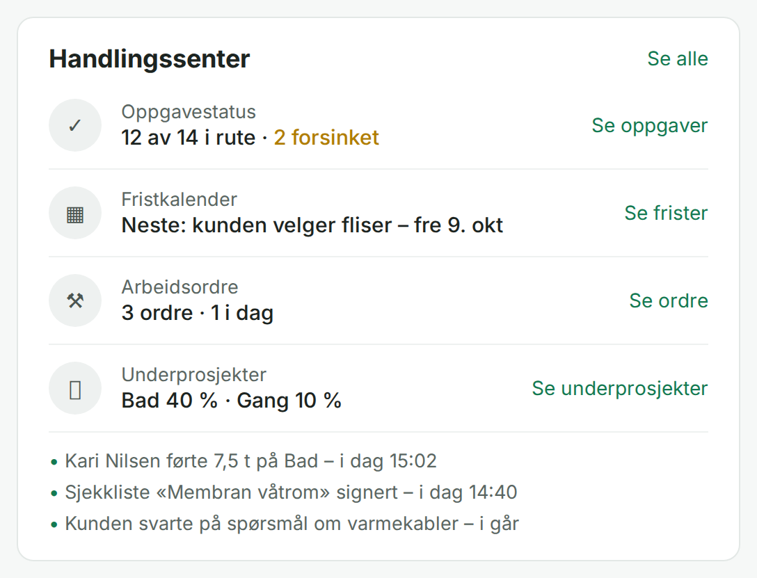 Handlingssenter på prosjektet: oppgaver, frister, arbeidsordre og underprosjekter