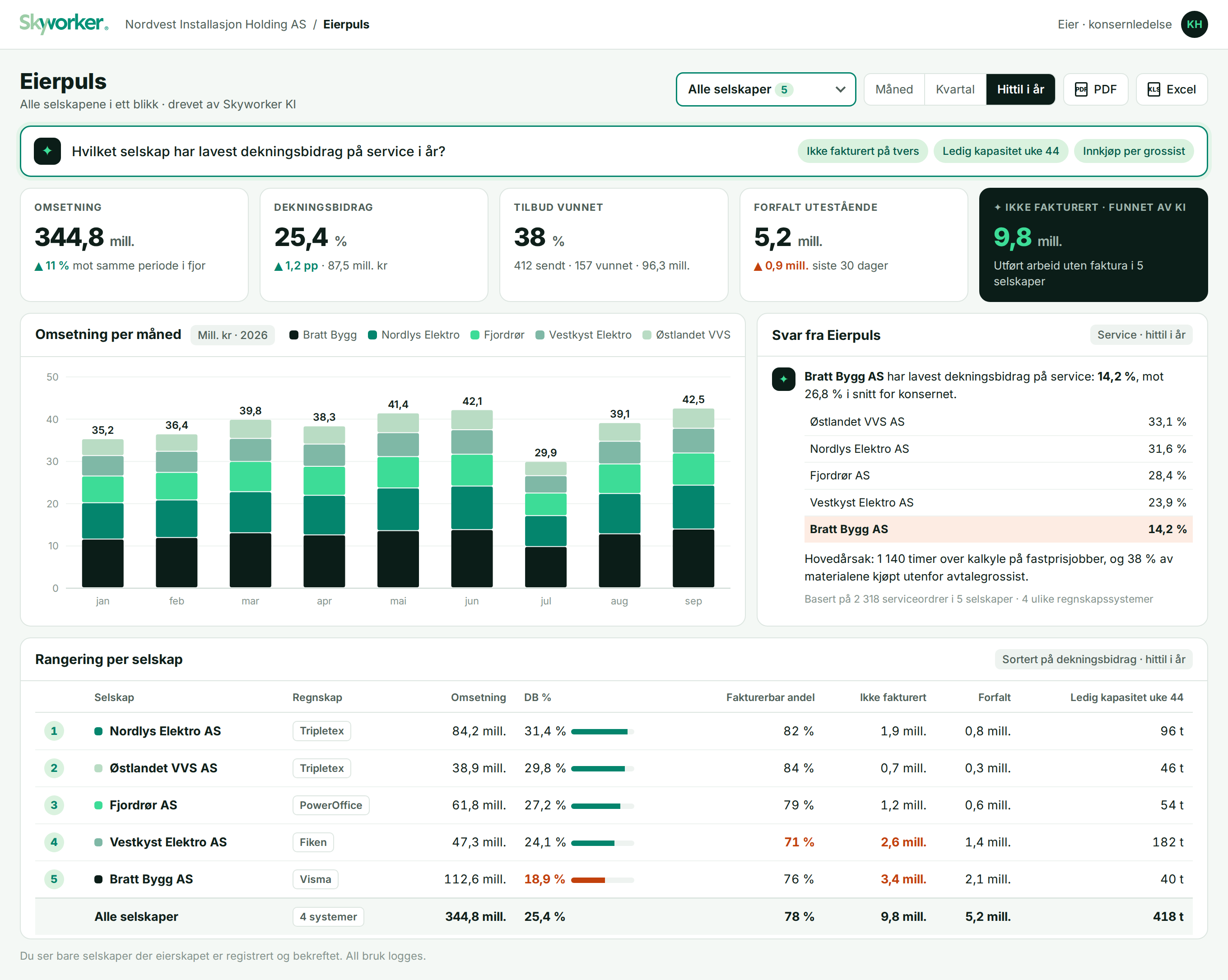 Eierpuls – alle selskapene i ett eier-dashboard
