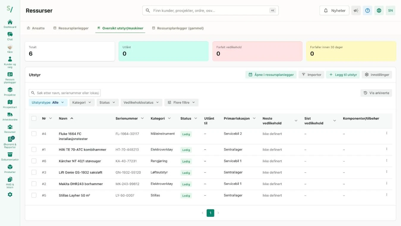 Maskiner og utstyr i Skyworker – lista med kategori, status og lokasjon