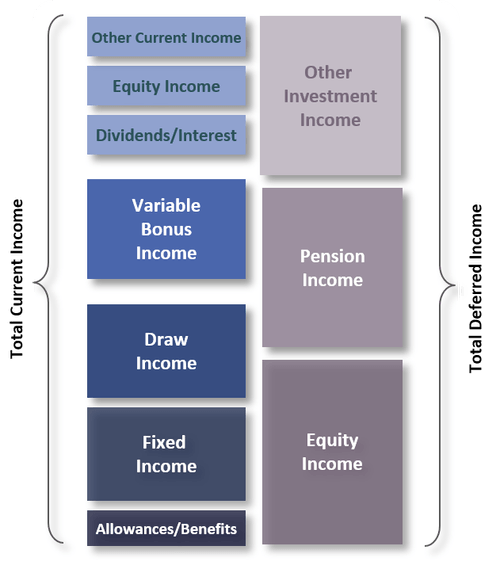 Partner Compensation Survey