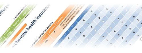 employee benefits consulting