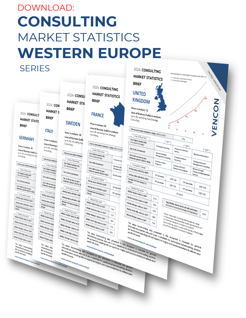 HR statistics Eastern Europe consulting
