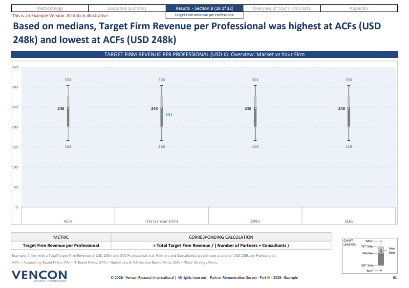 Screenshot from Partner Remuneration Survey, showing target revenue performance factor goals.