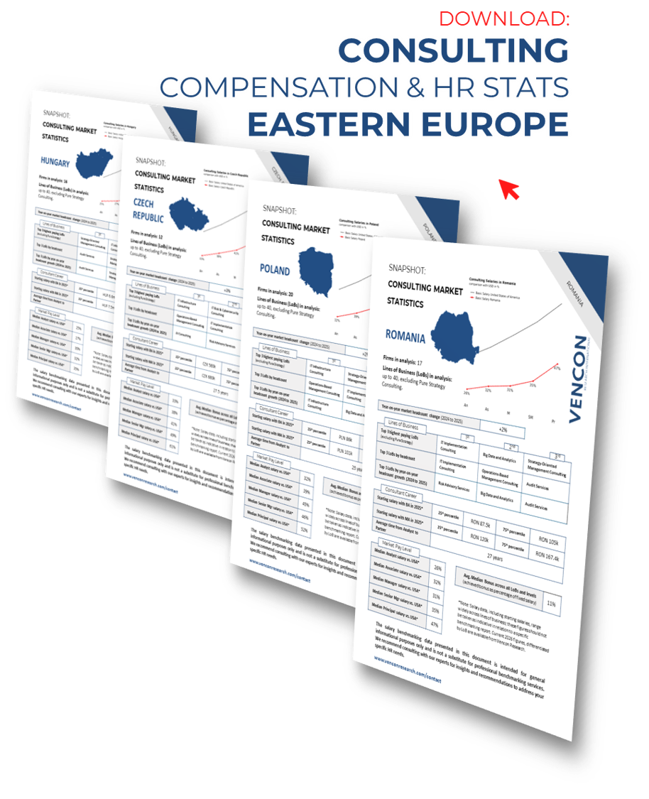 Eastern Europe Compensations Statistics