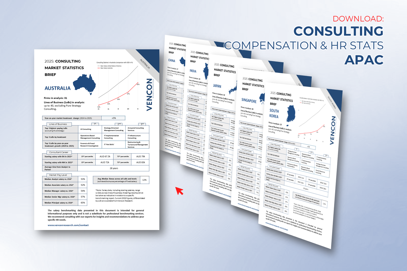 consulting market statistics for Australia, China, India, Japan, Singapore, and South Korea