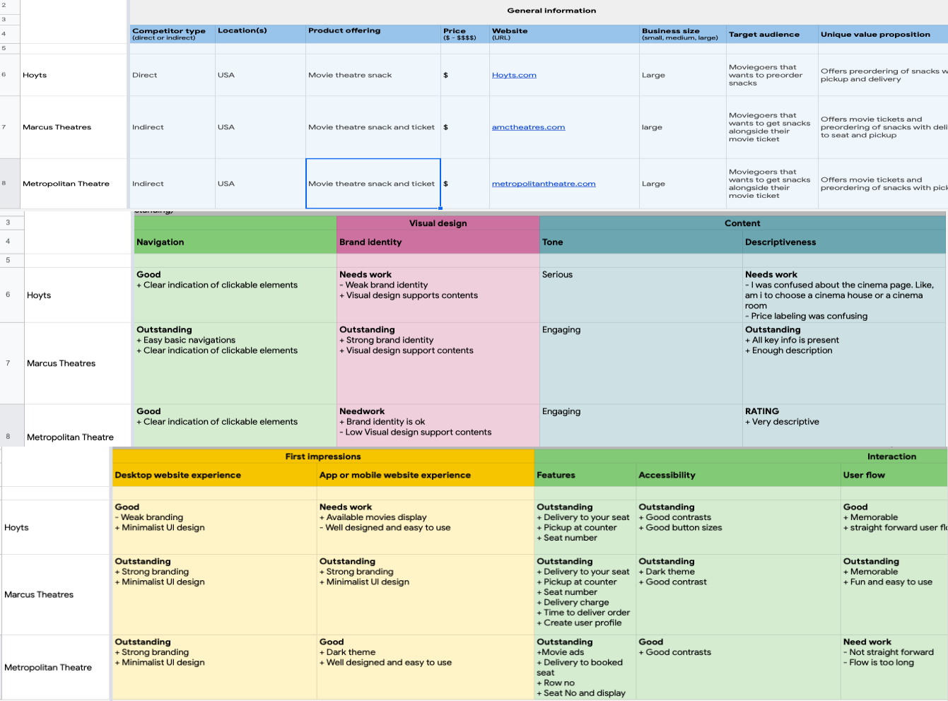 Competitive audit image