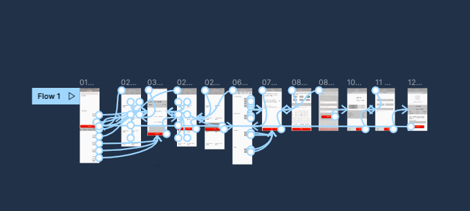 Wireframing and prototyping image