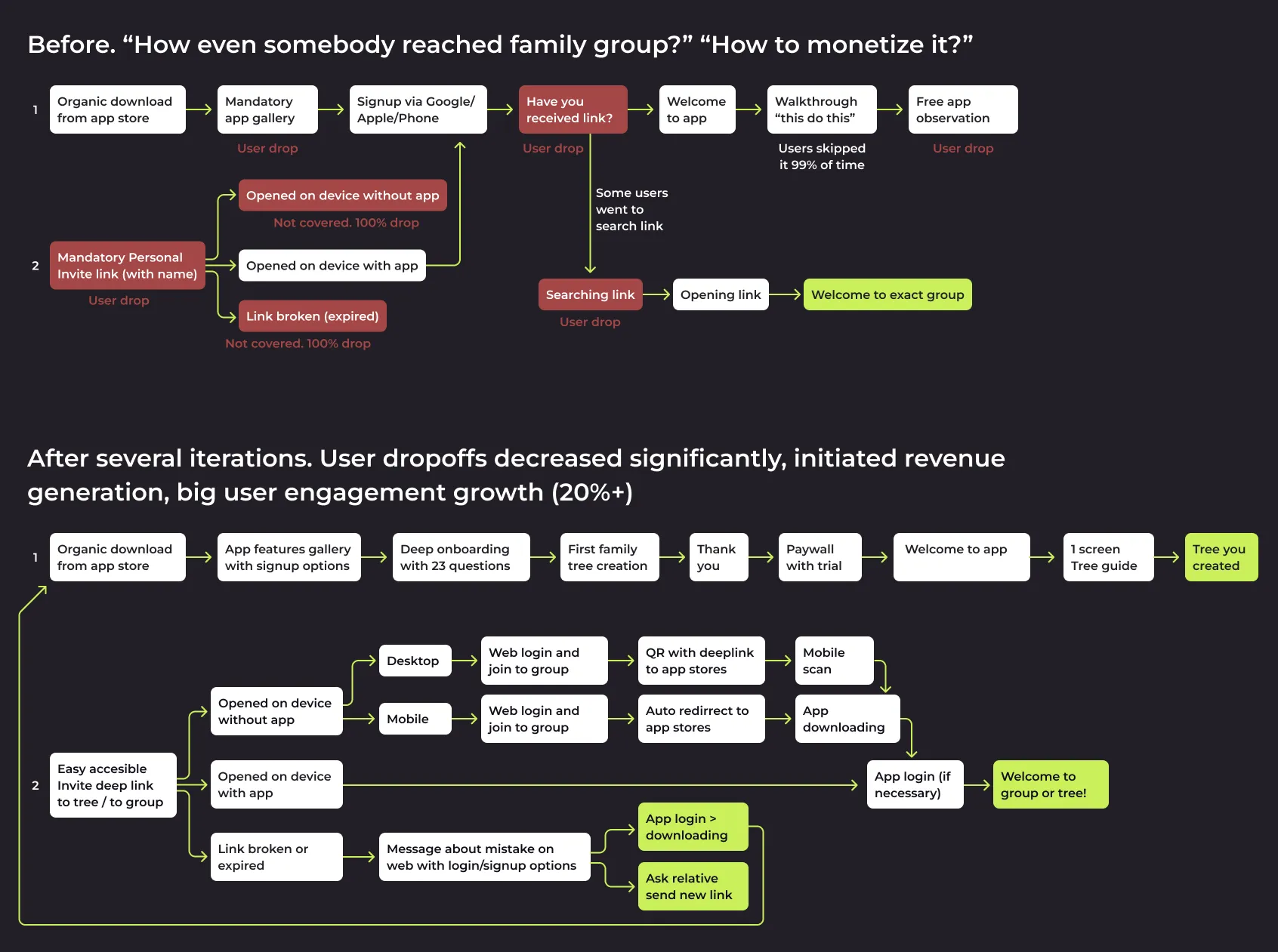Ilya Bondar, POS, app, app, mobile, foodtech, design design, product design, UX, UI