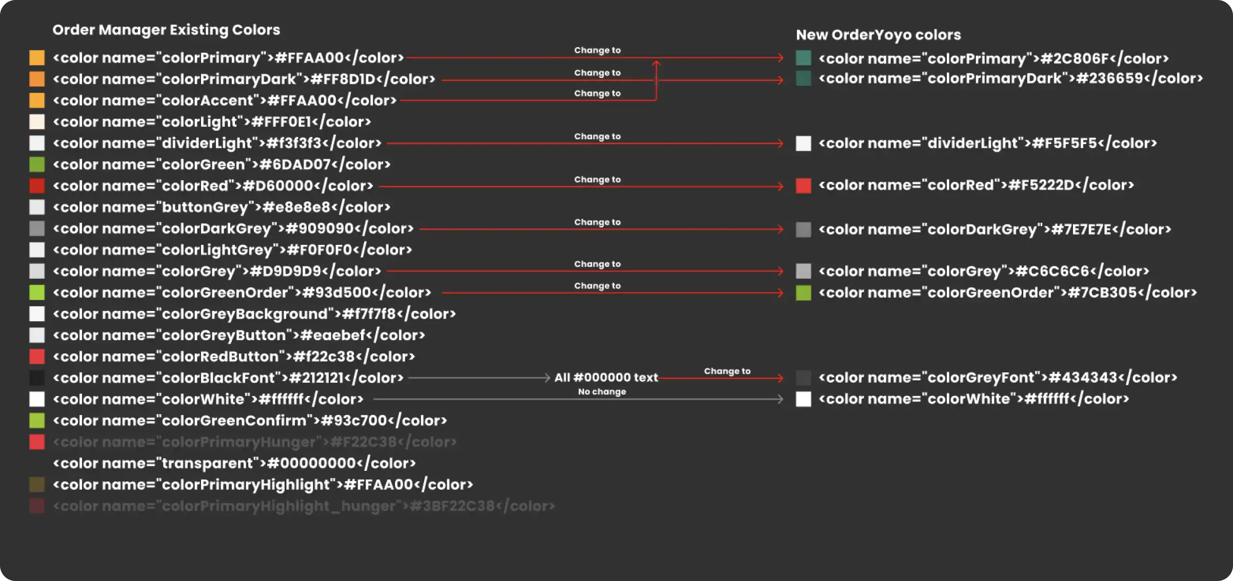 Ilya Bondar, POS, app, app, mobile, foodtech, design design, product design, UX, UI