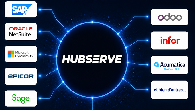Interface Hubserve montrant l'intégration ERP