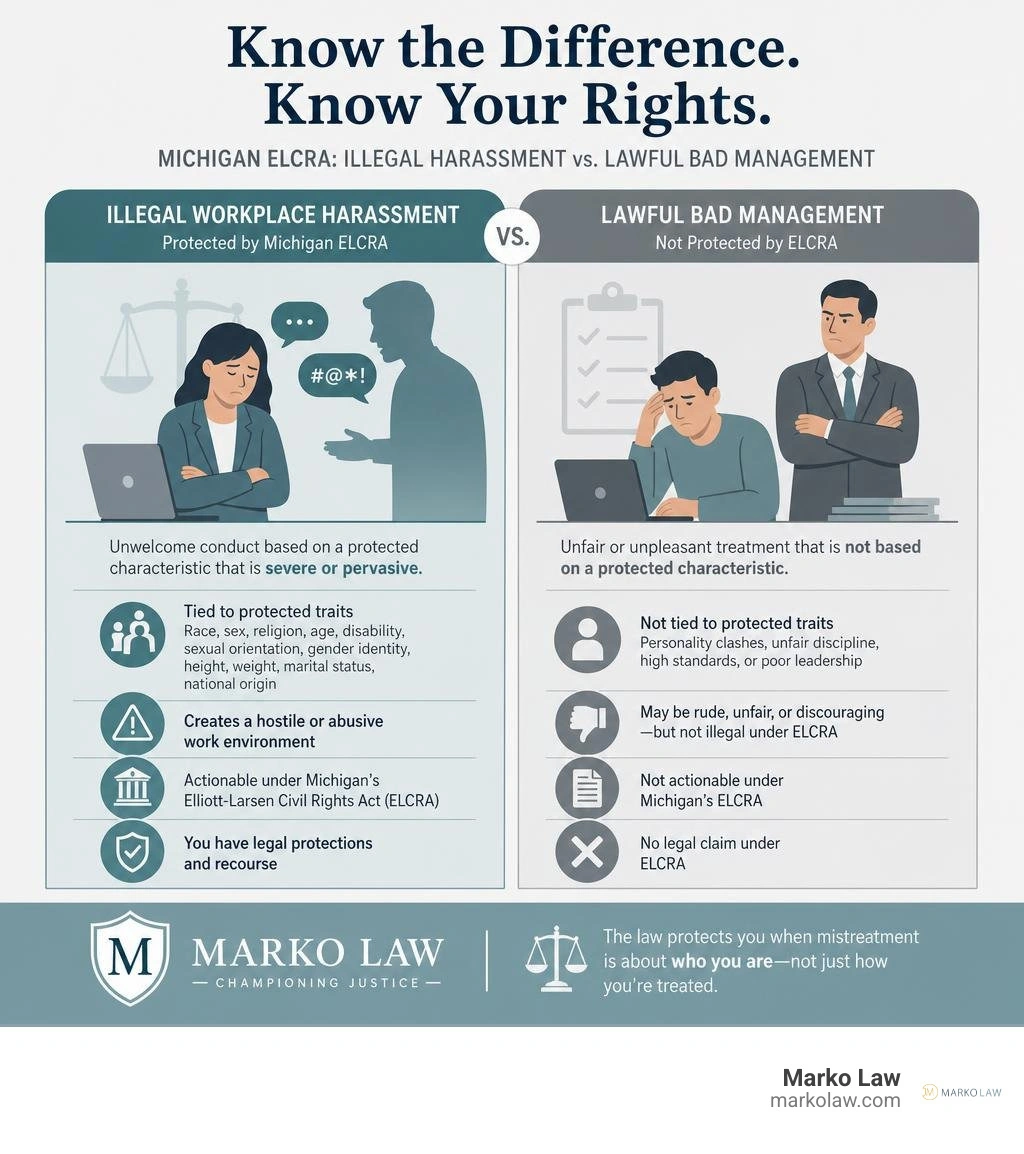 Infographic comparing illegal workplace harassment and lawful bad management under Michigan ELCRA with correct Marko Law Infographic comparing illegal workplace harassment and lawful bad management under Michigan ELCRA with correct Marko Law