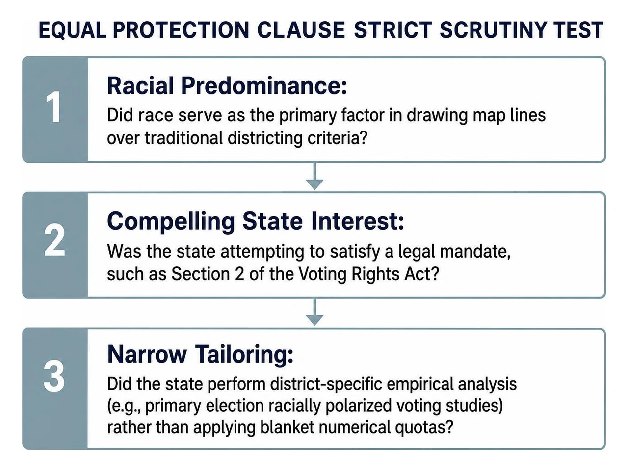 Equal Protection strict scrutiny framework diagram Equal Protection strict scrutiny framework diagram