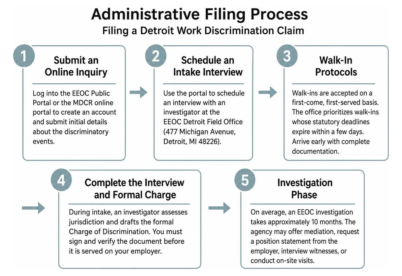 Administrative filing process flowchart Administrative filing process flowchart