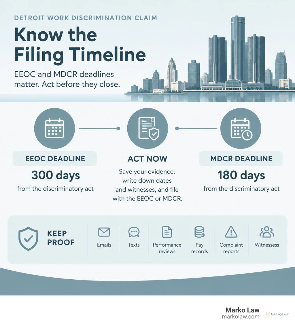Detroit discrimination claim filing timeline with EEOC and MDCR deadlines infographic Detroit discrimination claim filing timeline with EEOC and MDCR deadlines infographic