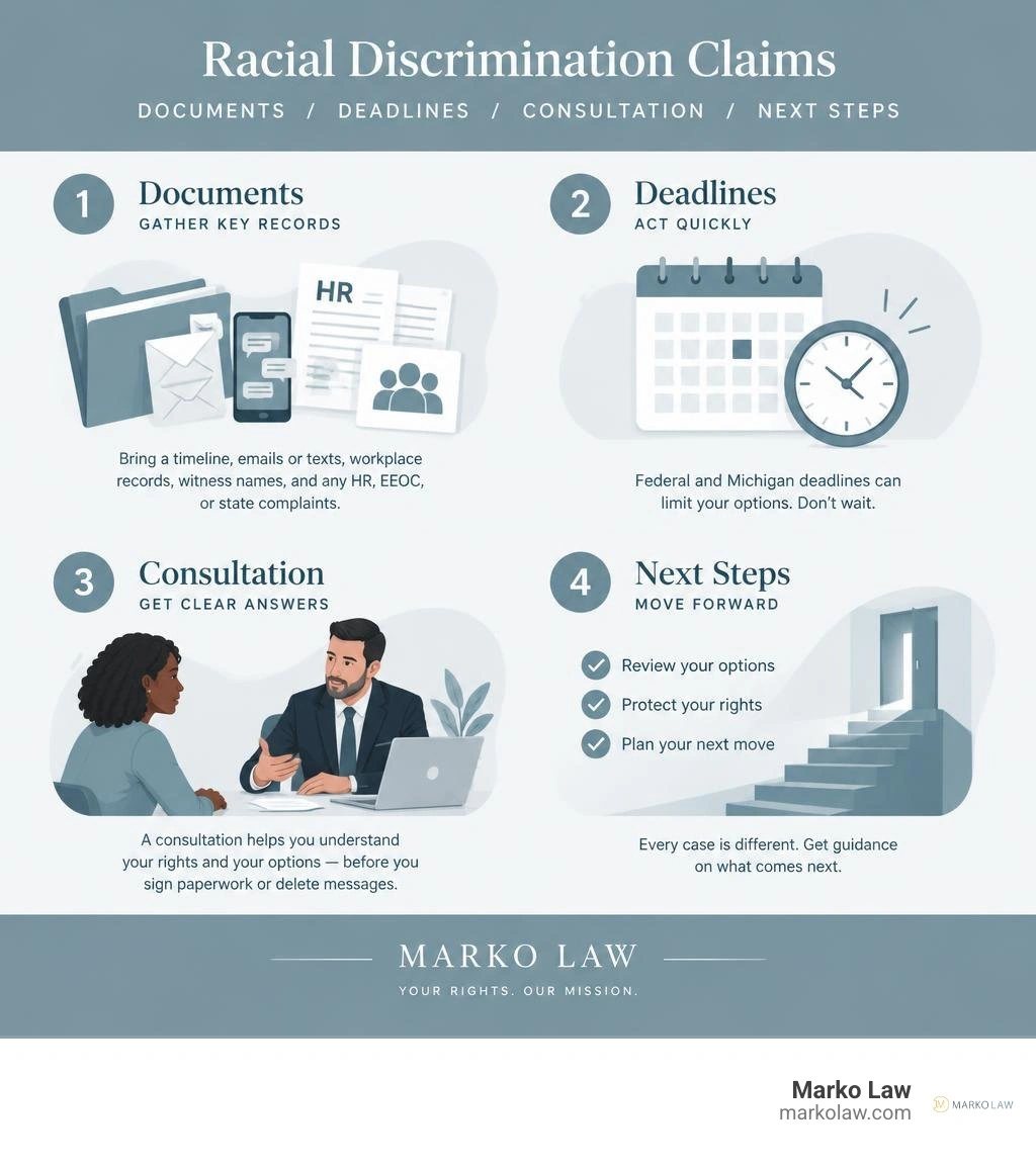 Infographic: documents, deadlines, consultation, and next steps for racial discrimination claims infographic Infographic: documents, deadlines, consultation, and next steps for racial discrimination claims infographic