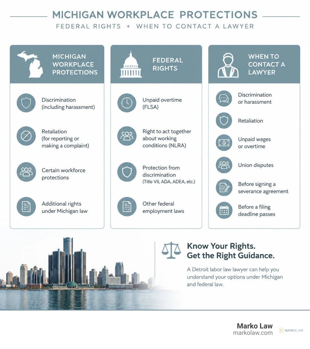 Infographic comparing Michigan workplace protections, federal rights, and when to contact a lawyer infographic Infographic comparing Michigan workplace protections, federal rights, and when to contact a lawyer infographic