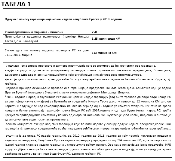 ПДП анализирао одлуке о задужењима