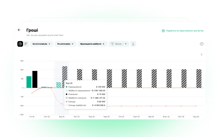 Графік фінансів Finmap
