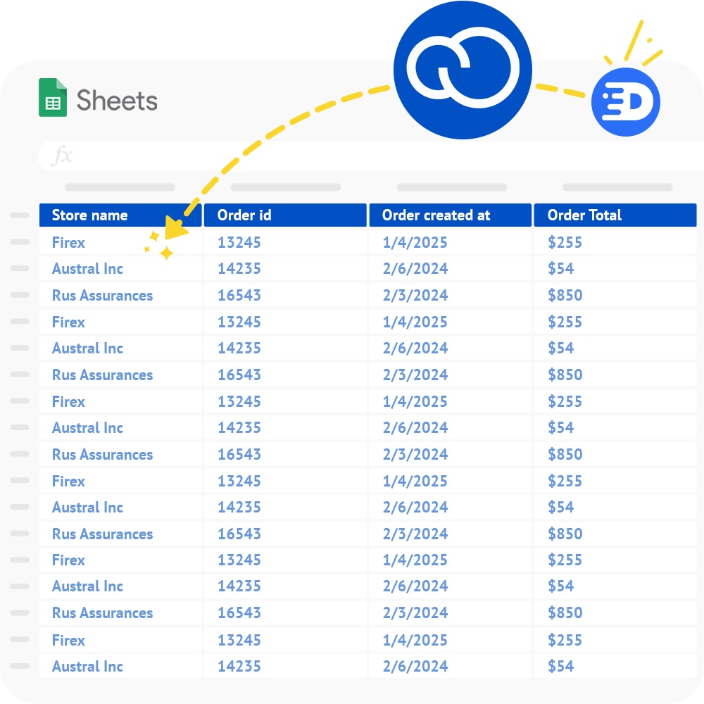 A google spreadsheet with Linkedin Ads data columns and Detrics Logo 