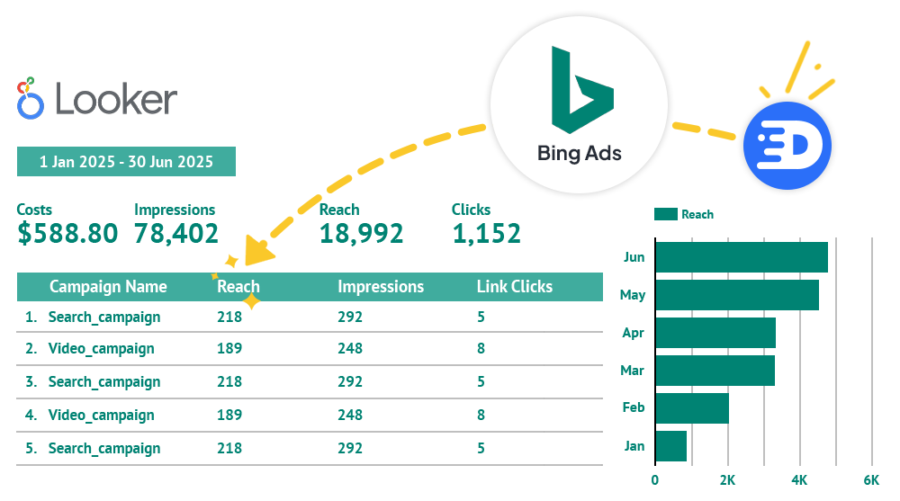 Un google spreadsheet con datos de facebook (meta) ads descargada con el conector de Detrics para facebook (meta) ads