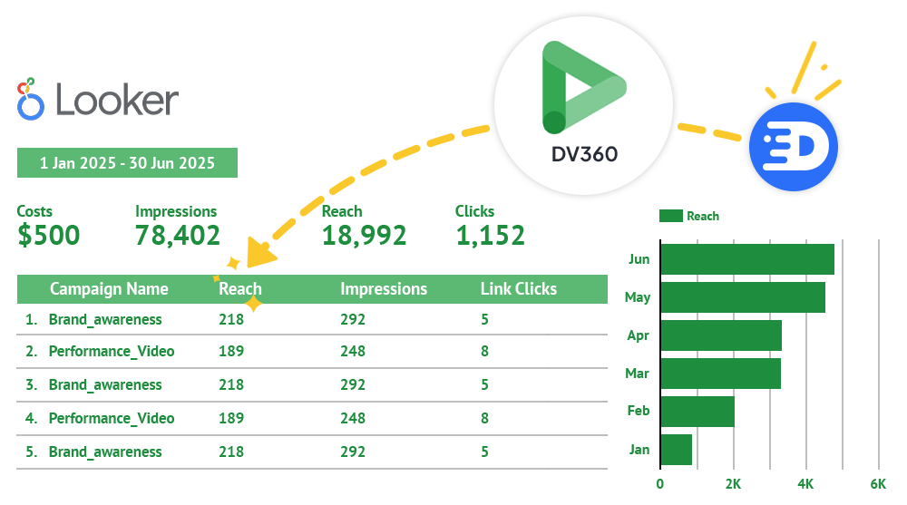 Un google spreadsheet con datos de facebook (meta) ads descargada con el conector de Detrics para facebook (meta) ads