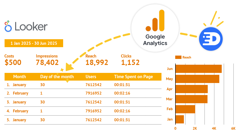 Un google spreadsheet con datos de facebook (meta) ads descargada con el conector de Detrics para facebook (meta) ads