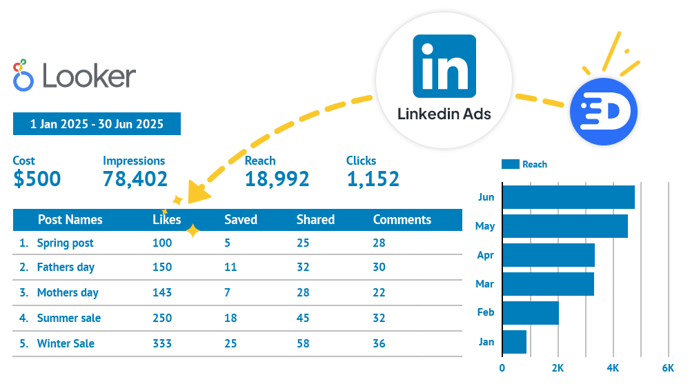 Un google spreadsheet con datos de facebook (meta) ads descargada con el conector de Detrics para facebook (meta) ads