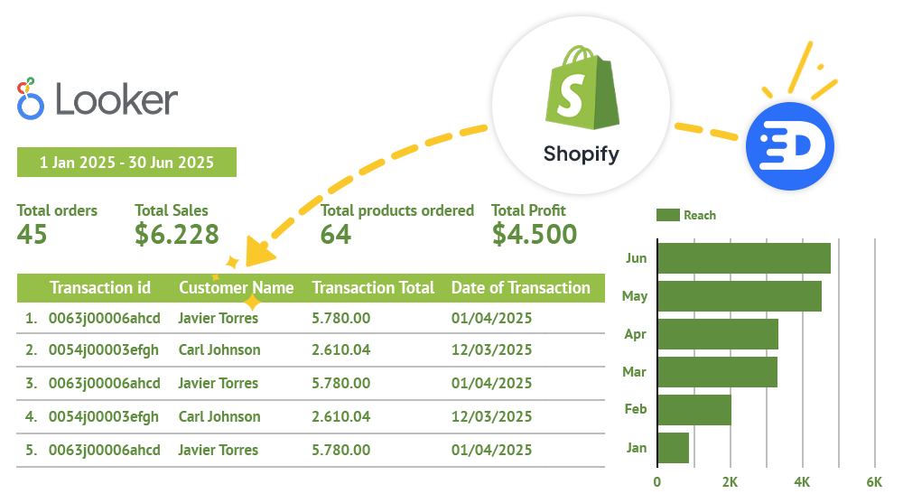 Un google spreadsheet con datos de facebook (meta) ads descargada con el conector de Detrics para facebook (meta) ads