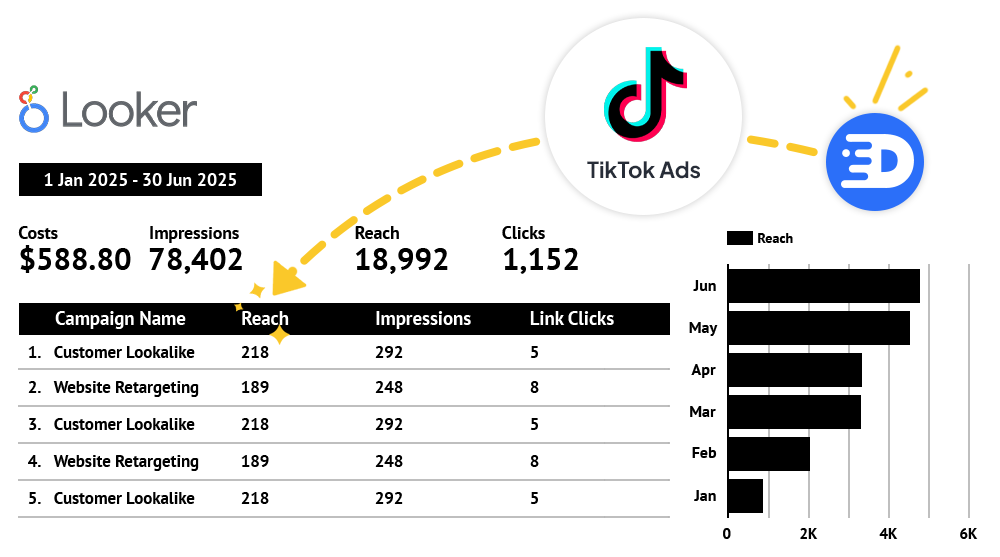 Un google spreadsheet con datos de facebook (meta) ads descargada con el conector de Detrics para facebook (meta) ads