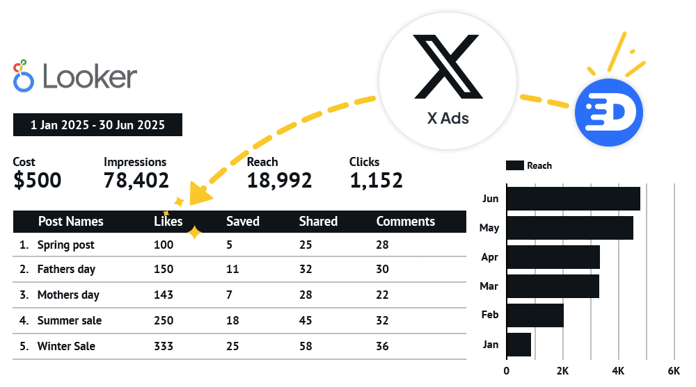 Un google spreadsheet con datos de facebook (meta) ads descargada con el conector de Detrics para facebook (meta) ads