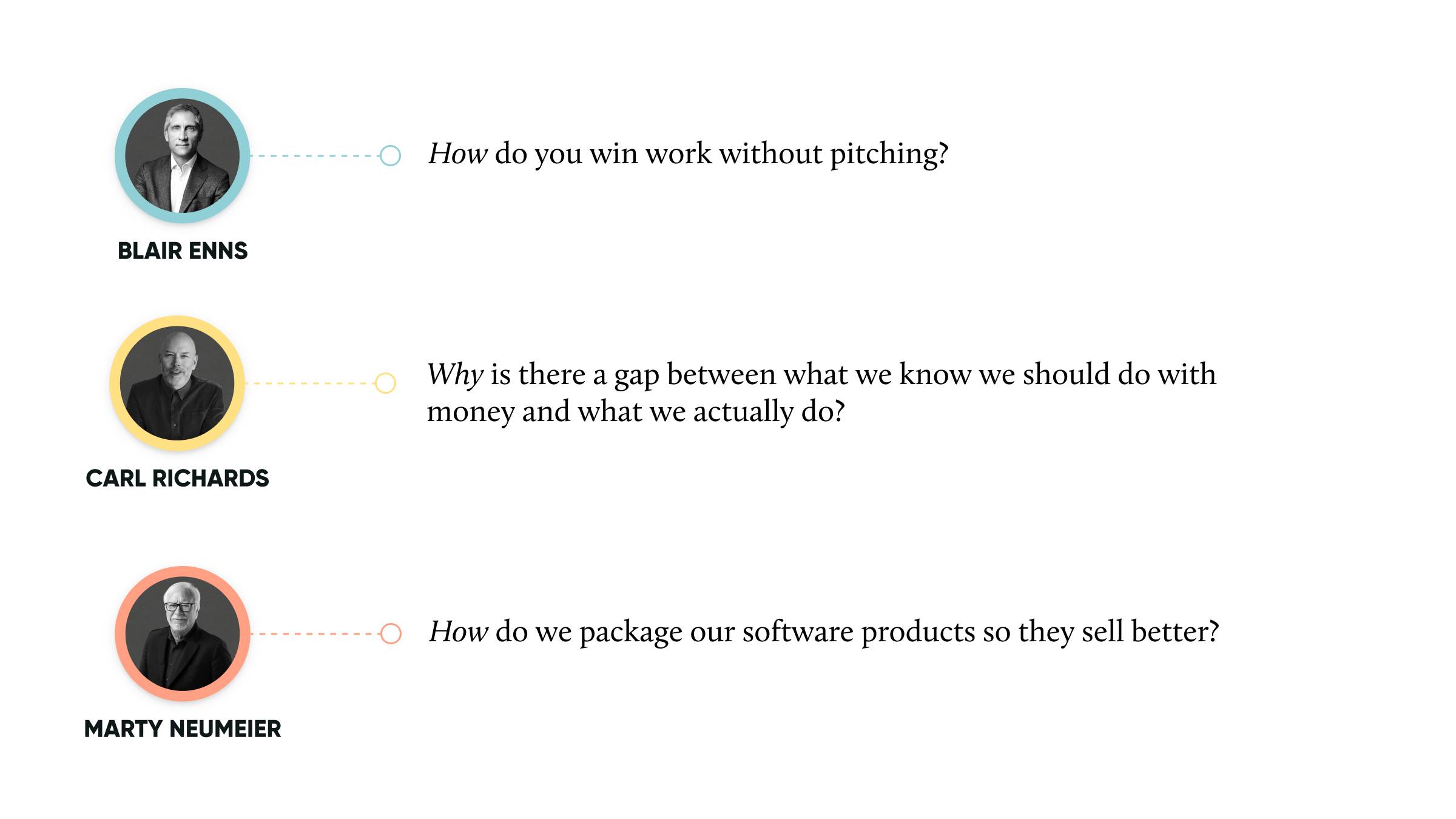 Three questions examples from Blair Enns, Carl Richards, and Marty Neumeier.