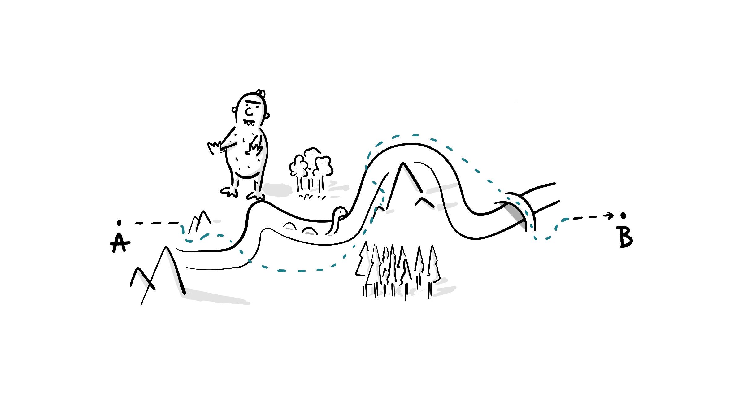 Helping a reader navigate from state A to B