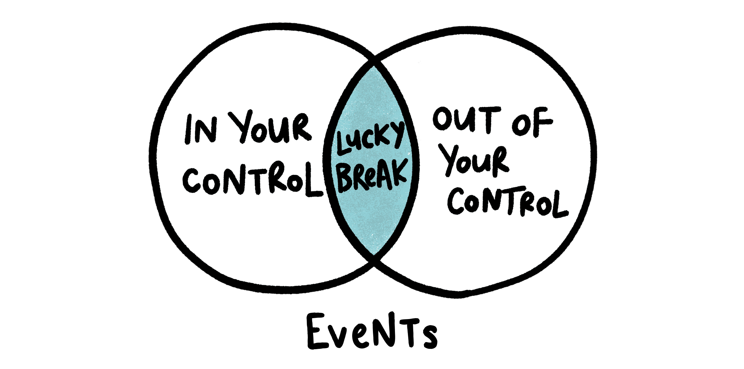 Luck Venn