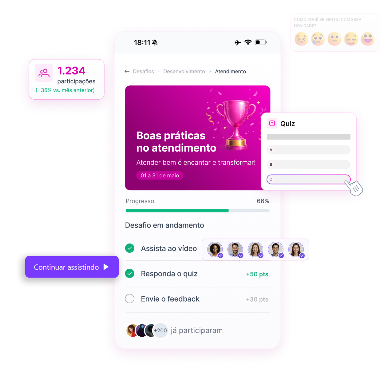 Mobile screen showing a training progress on 'Boas práticas no atendimento' with 66% completed, tasks like watching video, quiz answered, feedback pending, and 1,234 participations with a 35% increase from last month.