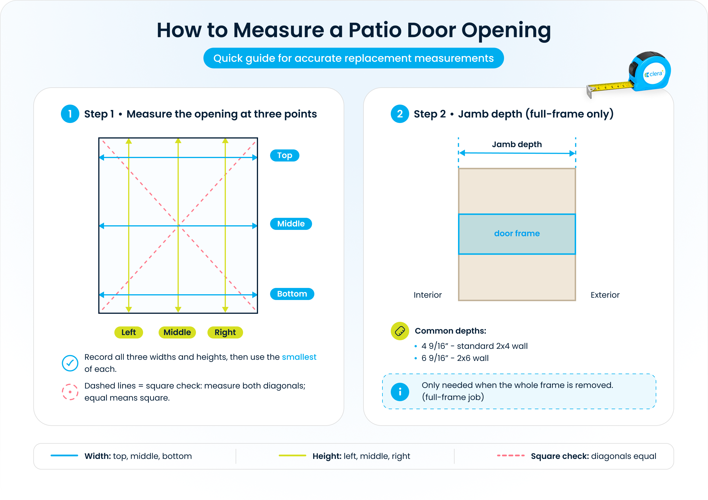 How to Measure a Patio Door Opening - Infographic
