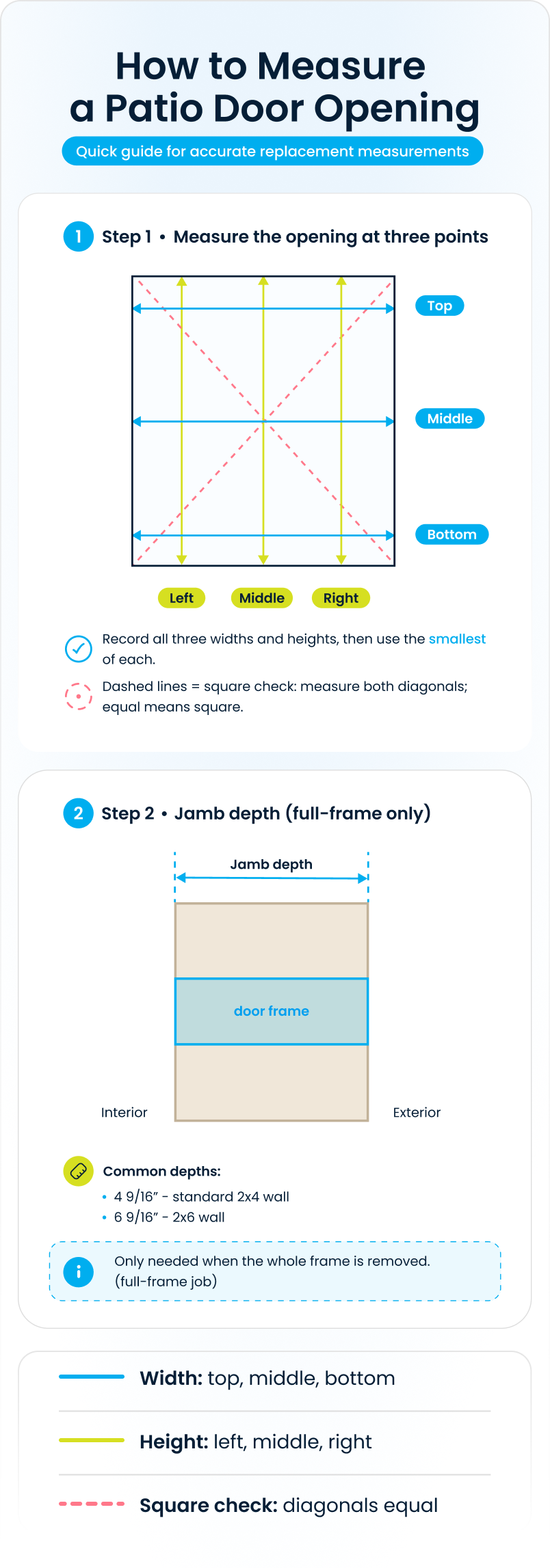 How to Measure a Patio Door Opening - Infographic