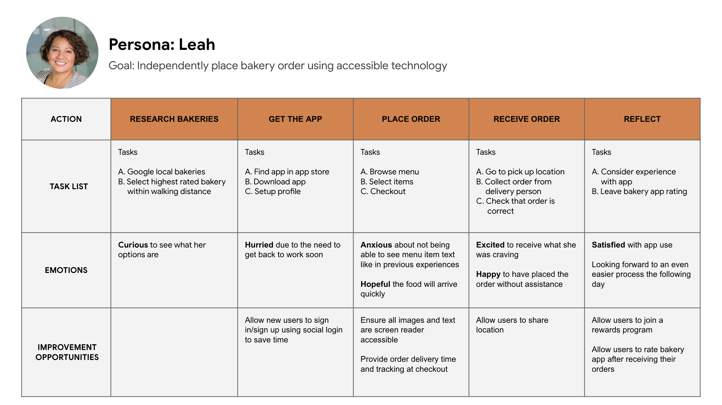 Persona 2 User Journey Map