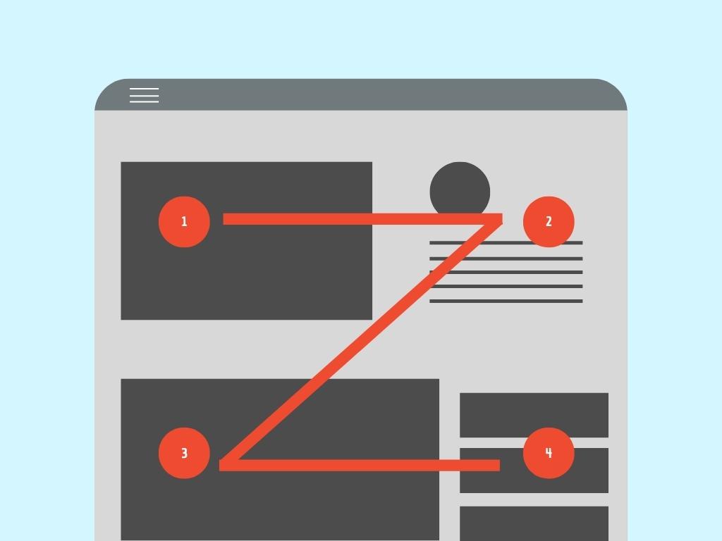 z pattern layout