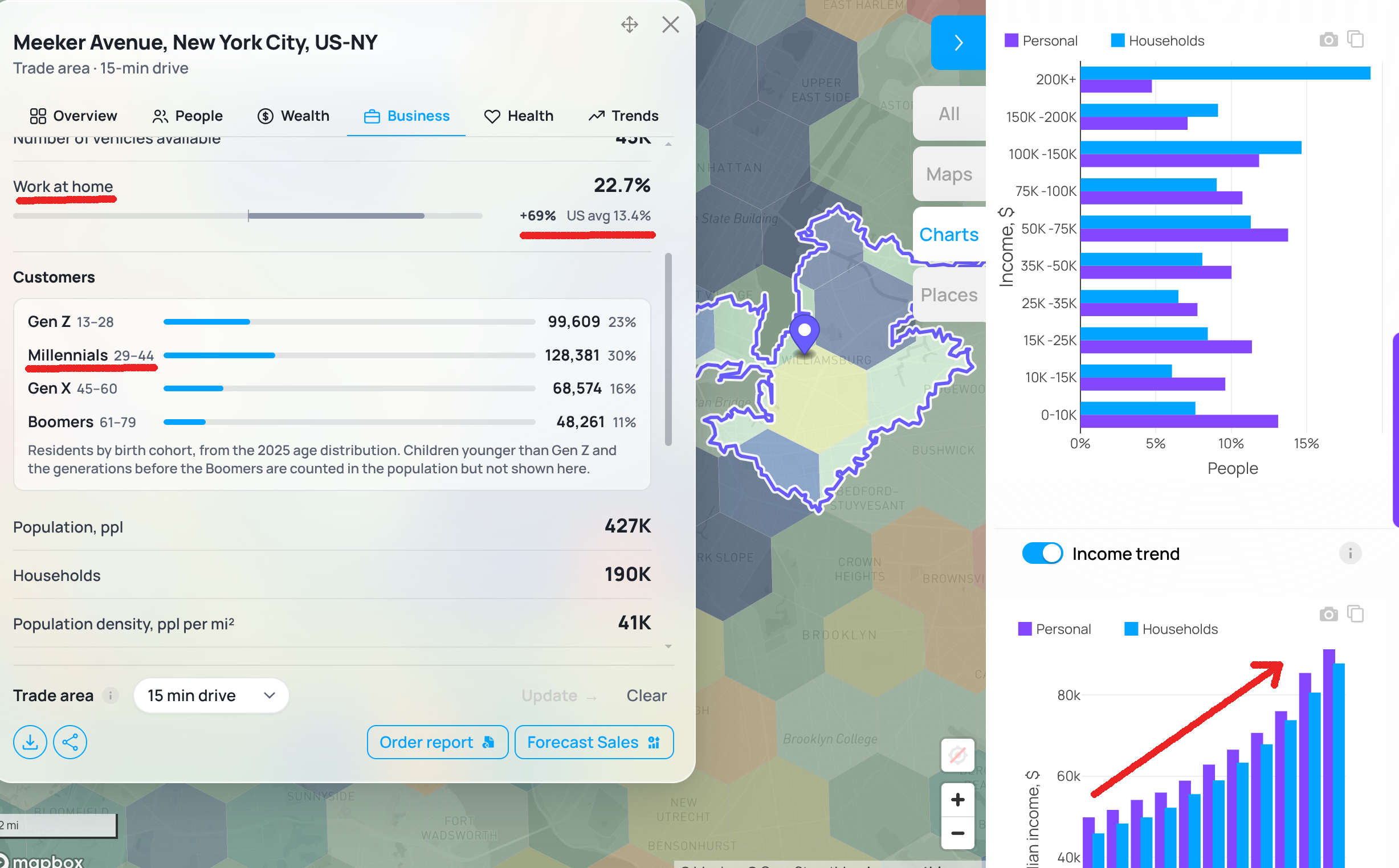 Work-from-home rate and millennial share for the 15-minute drive-time trade area