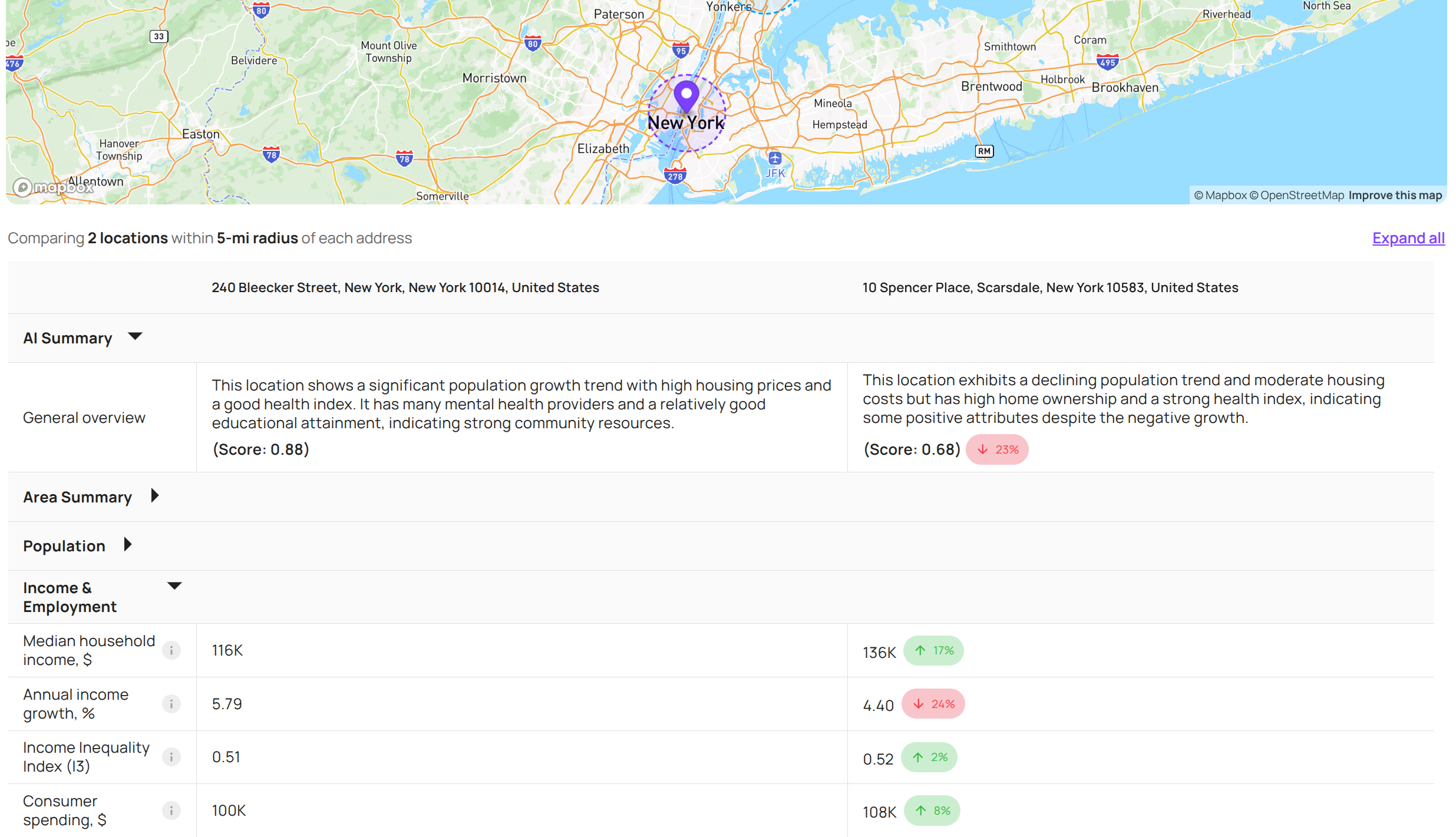 Side-by-side demographic comparison table with AI summary for two locations