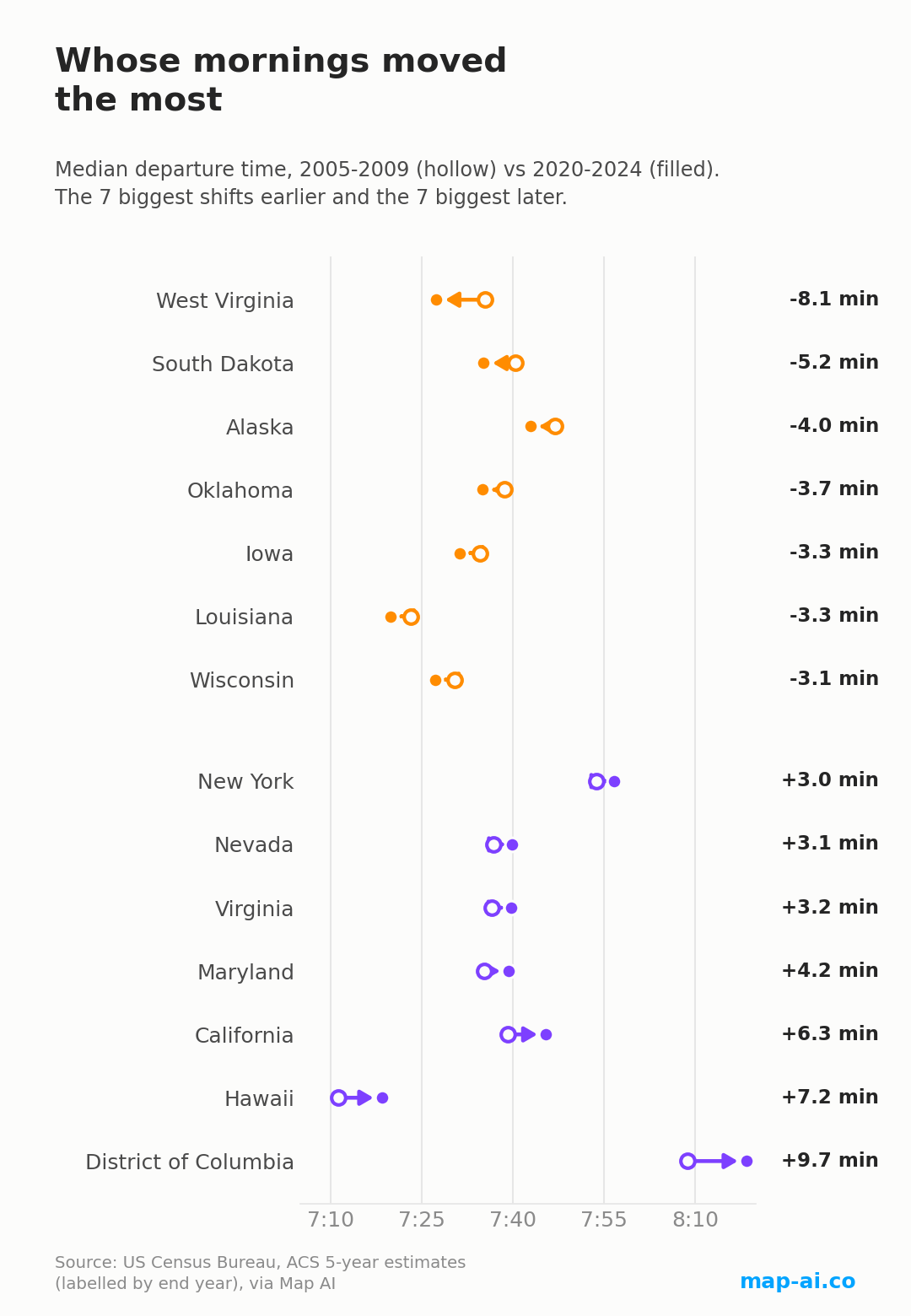 The seven states whose median departure moved earliest and the seven that moved latest between 2009 and 2024