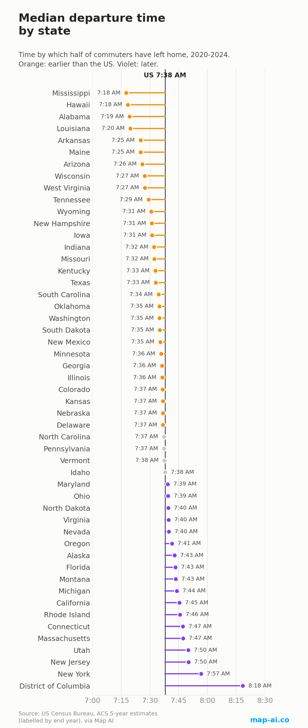 Median departure time for all 50 states and DC, from Mississippi at 7:18 AM to Washington DC at 8:18 AM