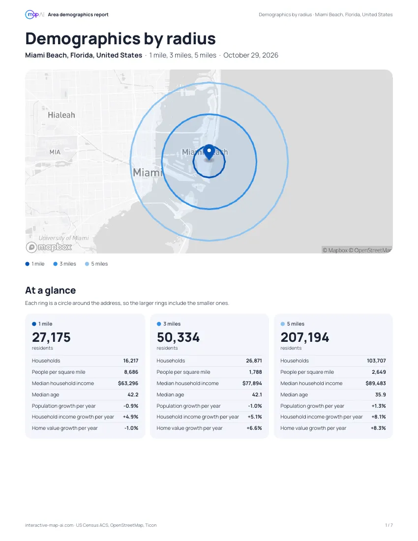 Page 1 of the demographics by radius PDF: map of the 1, 3 and 5 mile rings around a Miami Beach address and an at-a-glance card for each ring