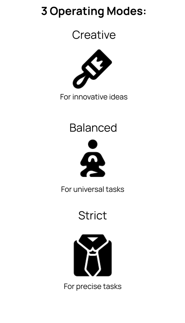 AI Assistant 3 modes of work